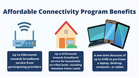 Affordable Connectivity Program