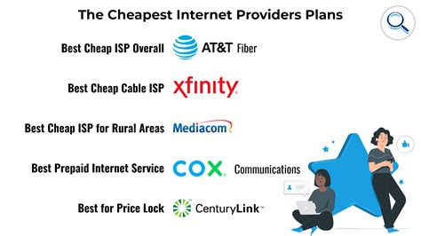 Affordable Internet Plans