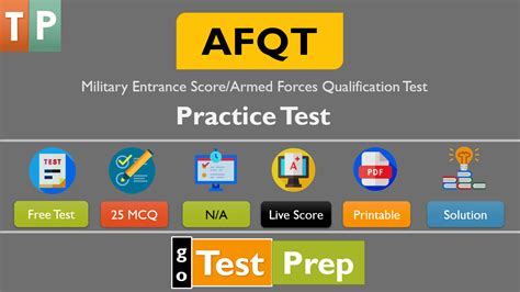 AFQT Exam