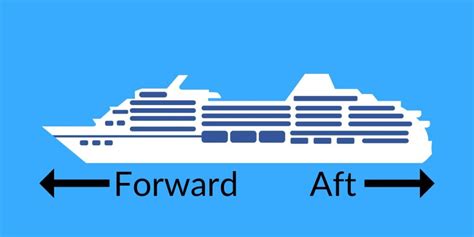 Aft and Forward of a Vessel