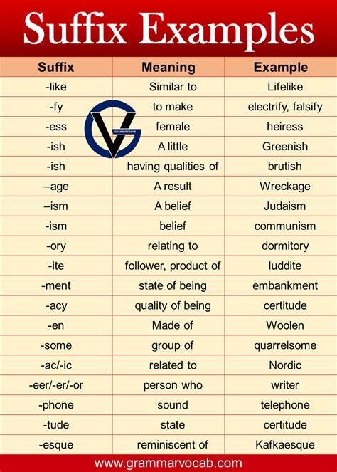 Aft Suffix Examples