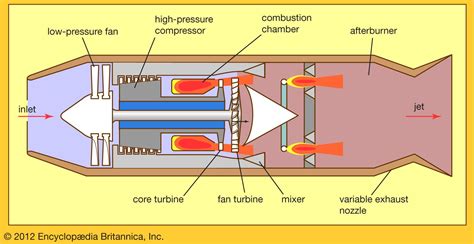 Afterburner Components