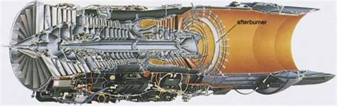 Afterburner Components