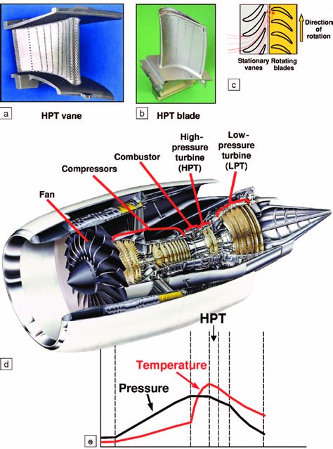 Afterburner High-Pressure Turbine