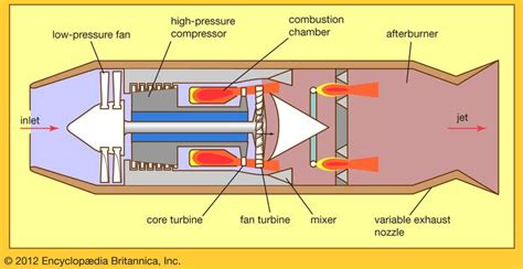 Afterburner Low-Pressure Turbine