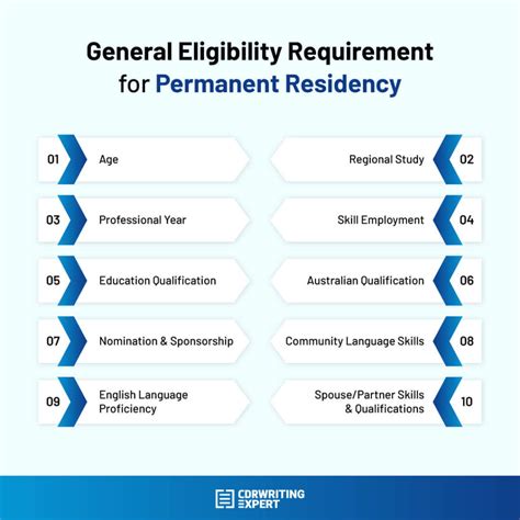 Age and Residency Requirements