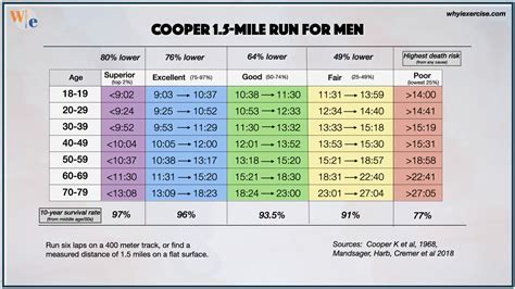 Age-Based Fitness Standards