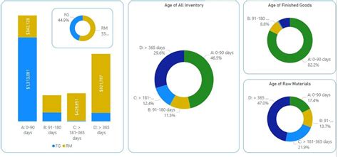 Age calculation dashboard in Google Sheets