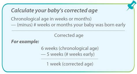 Age calculation example in Google Sheets