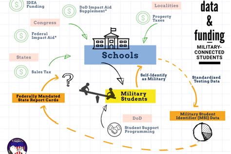 Age Impact on Military Service