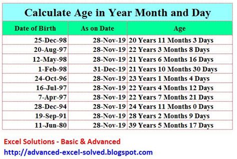 Calculating age in years, months, and days