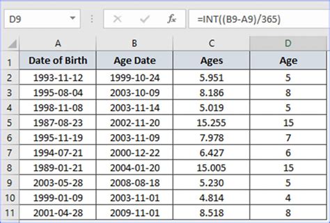 Age in Years Result