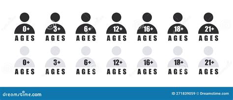 US Air Force Age Requirements