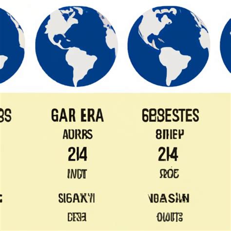 Age Requirements Around the World