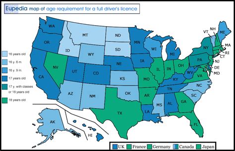 Age Requirements in the United States