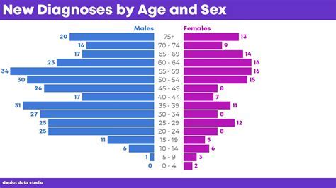 Age Visualization in Google Sheets