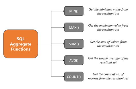 AGGREGATE Function