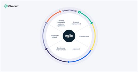 Clancy Digital's agility and adaptability