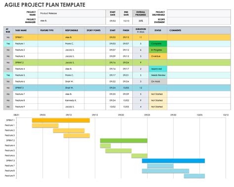 Agile Construction Schedule Template