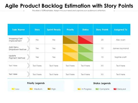 Agile estimate template