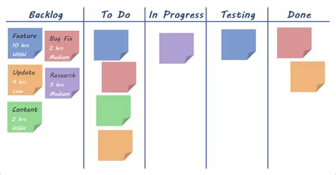 Agile Kanban Board Template