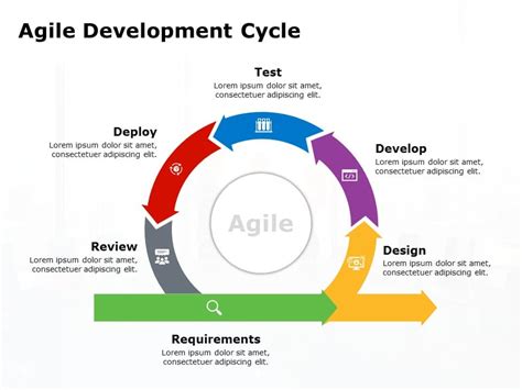 Agile Methodology Template