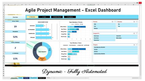 Agile Project Dashboard