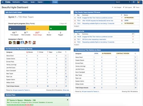 Agile Project Dashboard Template