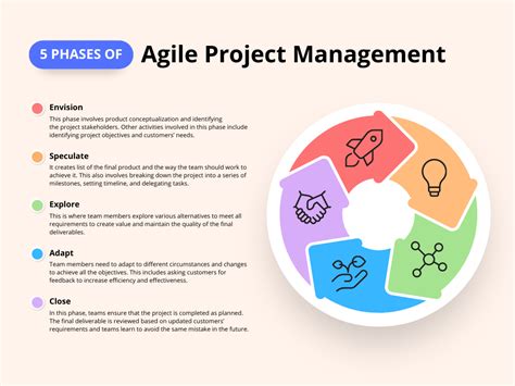 Agile Project Management Image