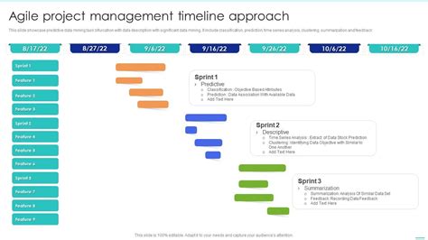 Agile Project Management Timeline