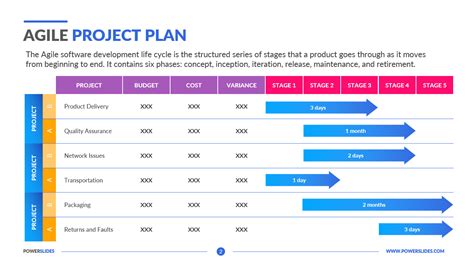 Agile Project Plan Template