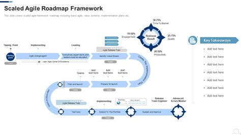 Agile Project Roadmap Template