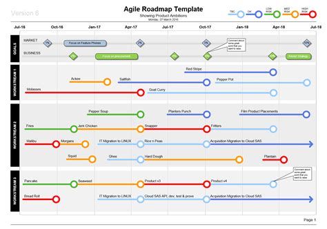 Agile Project Roadmap Template