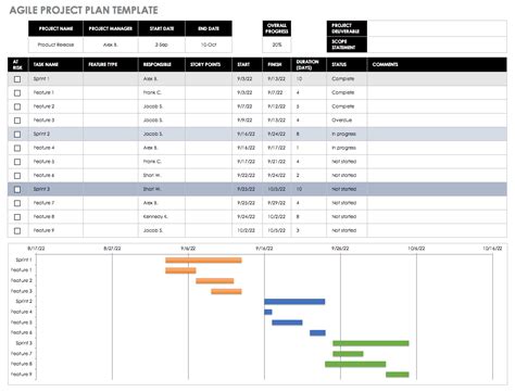 Agile Project Schedule Template Example