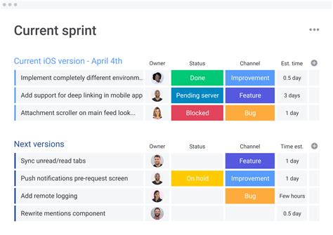 Agile Project Template Example 8