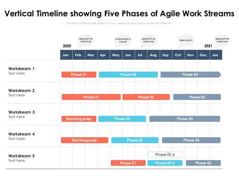 Agile project timeline template