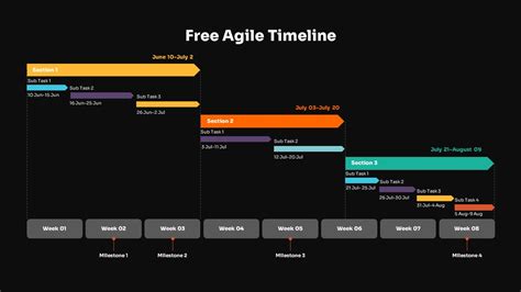 Agile Project Timeline PPT Template