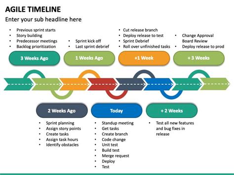 Agile Project Timeline Template in PPT