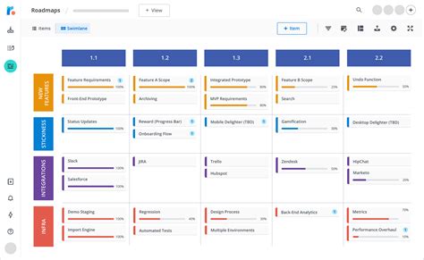 Agile Roadmap Template 1