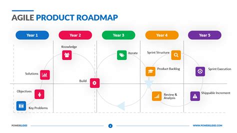 Agile Roadmap Template 2