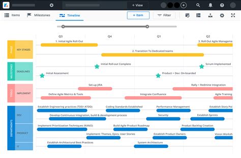 Agile Roadmap Template 3