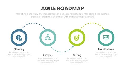 Agile Roadmap Template