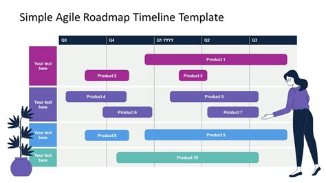 Agile Roadmap Template