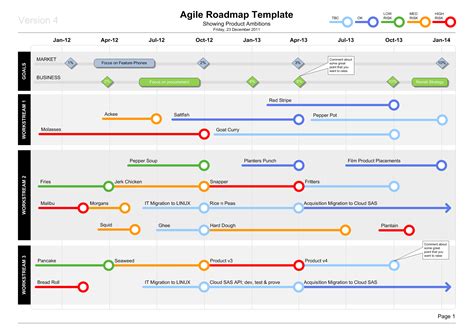 Agile Roadmap Template