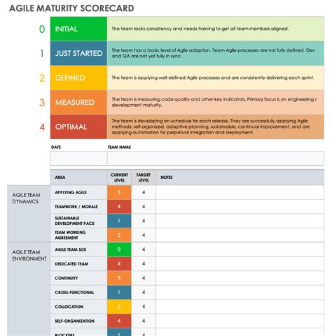 Agile Scorecard Template Ideas