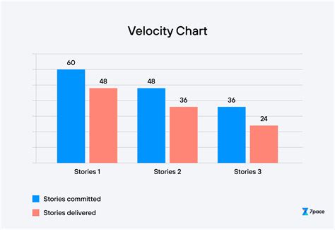 Agile Sprint Calendar with Velocity Tracker