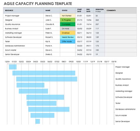 Agile Sprint Capacity Planning