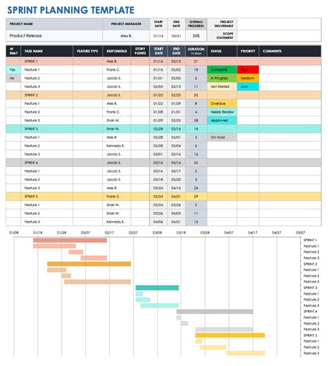 Agile Sprint Planning Template Excel