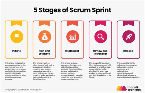 Agile Sprint Planning