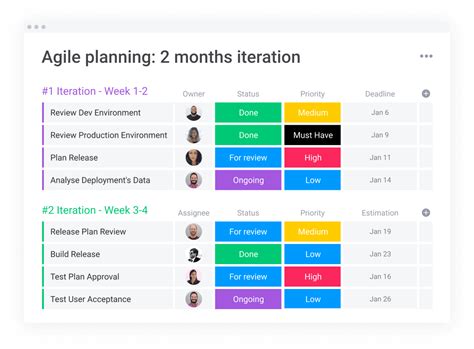 Agile Strategic Planning Template 7